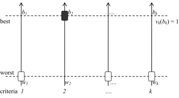 Figure 5 – Swing procedure.