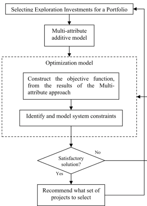 Figure 6 – Decision Model workflow.