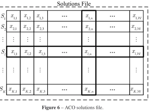Figure 6 – ACO solutions file.