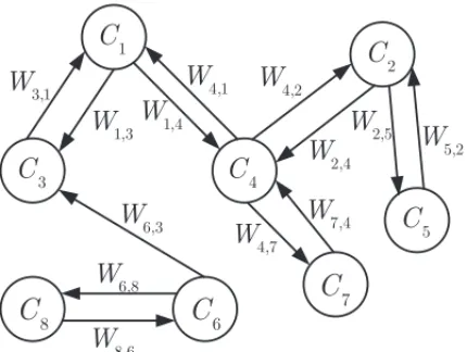 Figure 4 – Fuzzy Cognitive Map proposed in [10] for the chemical process control problem.