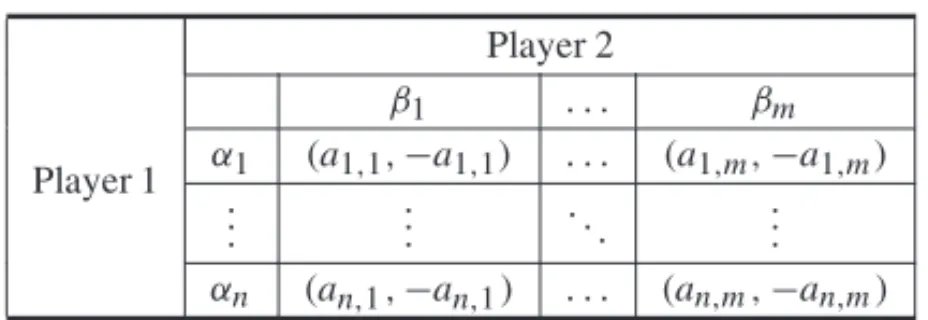 Table 3 Player 1 Player 2β1. . . β mα1(a1,1,−a1,1). . .(a1,m, −a 1,m ) .. . ... . . . ..