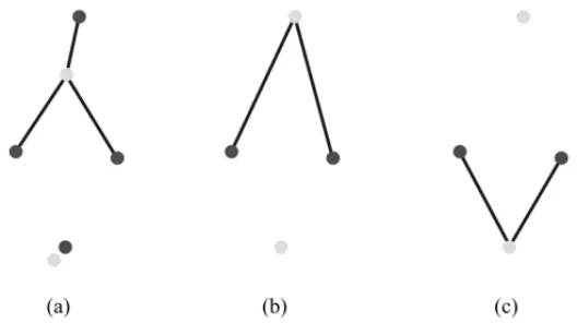 Figure 1 – Nearest allocation procedure: (a) initial solution, (b) nearest assignment, and (c) nearest assignment with lower spoke-distances.