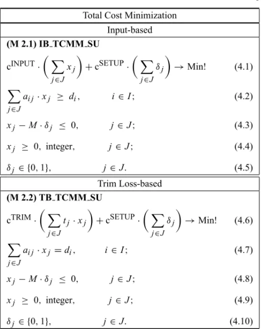 Table 2 – Total Cost Minimization Models of the SSSCSP with Setups.