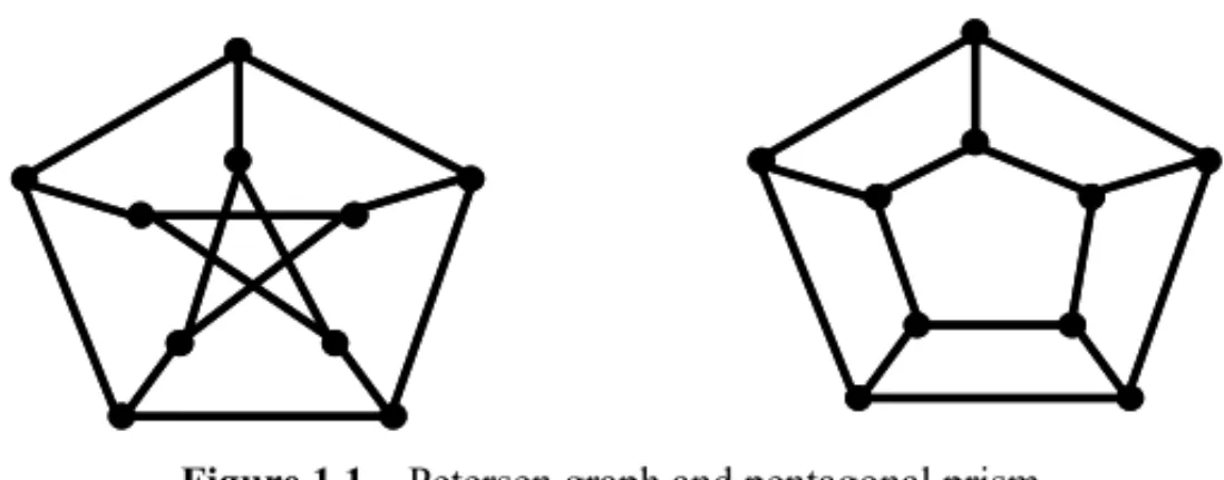 Figure 1.1 – Petersen graph and pentagonal prism.