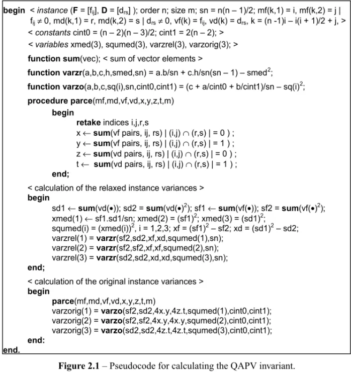 Figure 2.1 – Pseudocode for calculating the QAPV invariant.