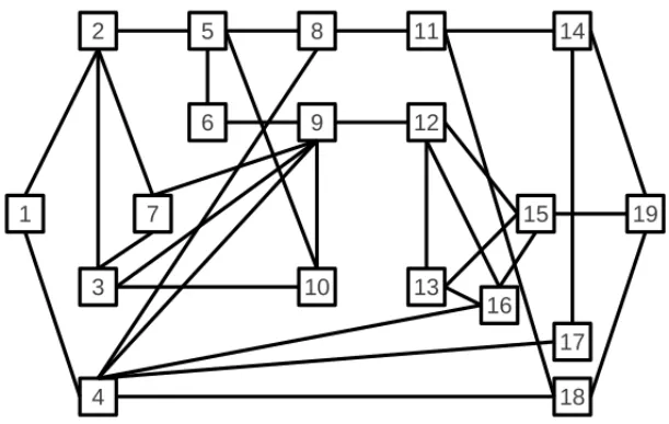 Figure 2 – The C-NET network with 19 nodes and 34 arcs.