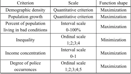 Table 1 – Summary of criteria structure.
