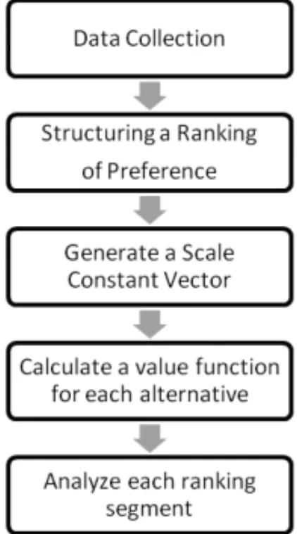 Figure 3 – Model framework.
