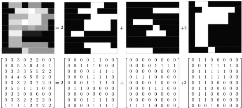Figure 3 – The problem of the sequencing of the blades. (Source: Cambazard, 2009).