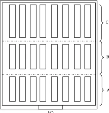 Figure 5 – Illustration of the layout of the storage area in the warehouse.