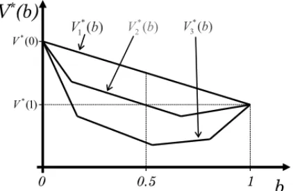 Figure 10 – The value of customers as a function of how well the company knows them.