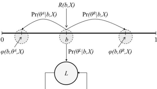 Figure 3 – Transition probabilities and payoffs in the partially observable stochastic shortest path problem.