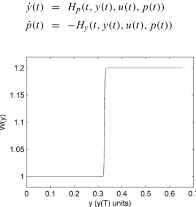Figure 1 – W (y) approximation.