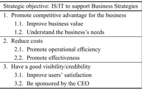 Table 2 – IS/IT hierarchy of fundamental objectives.