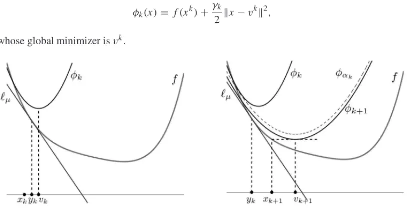 Figure 2 – The mechanics of the algorithm.