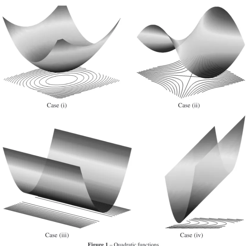 Figure 1 – Quadratic functions.