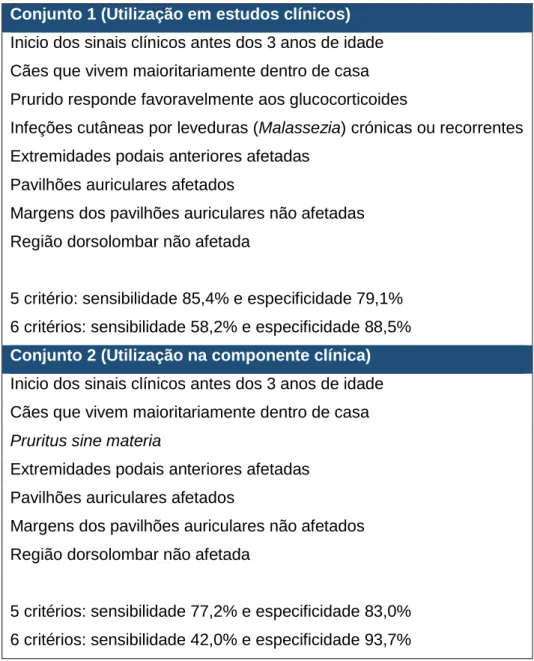 Tabela 5: Critérios de Favrot, segundo Hensel e colaboradores (2015) 