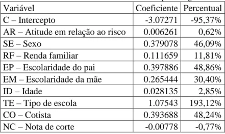 Tabela 4: Resultado do modelo em porcentagem 