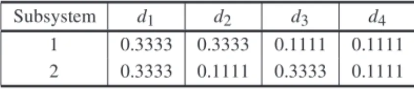 Table 1 – Probability of a successful attack per subsystem for d 1 to d 4 , Example 1.