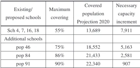 Table 3 – Location of New Schools – Year 2020 Maximum Covering.