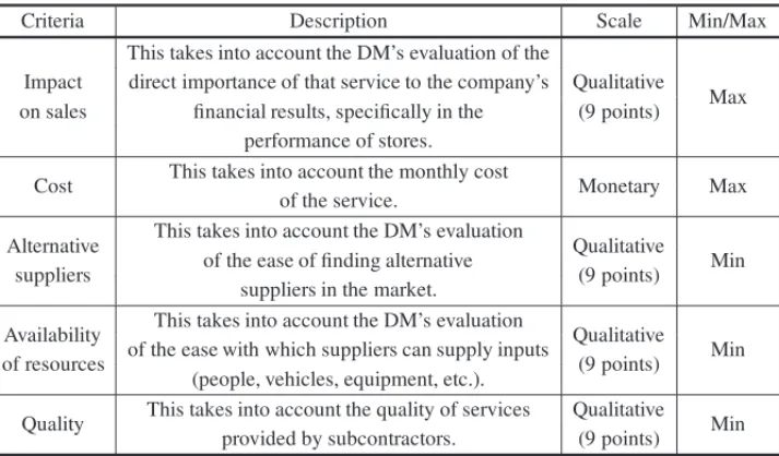 Table 2 – Characterization of the criteria.