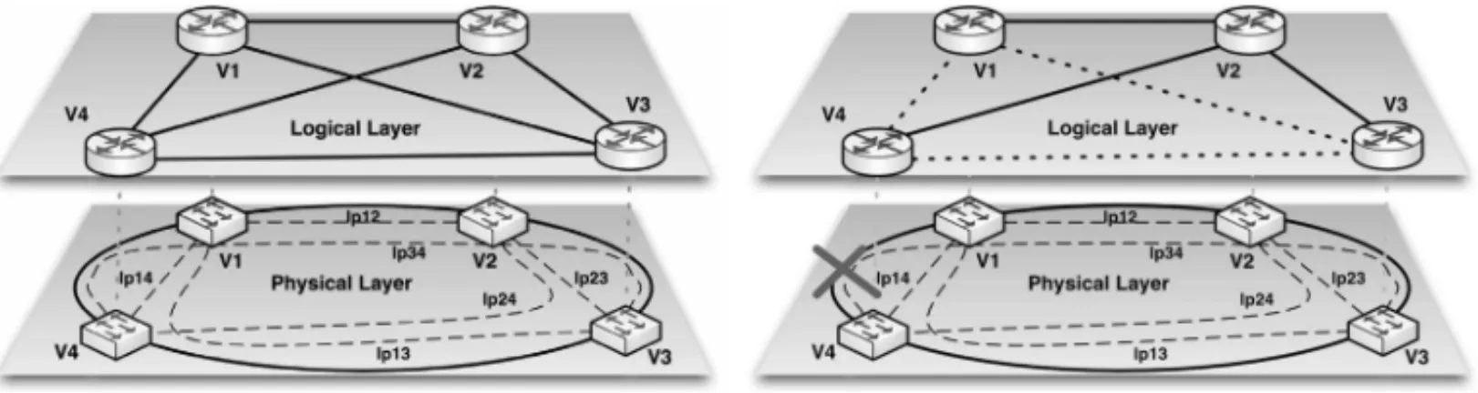 Figure 5 – Optimal solution found for K 4 over C 4 , with d pq = D and B = {3D}.