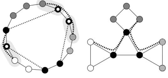 Figure 8 – Example case for n = 10, k = 4.