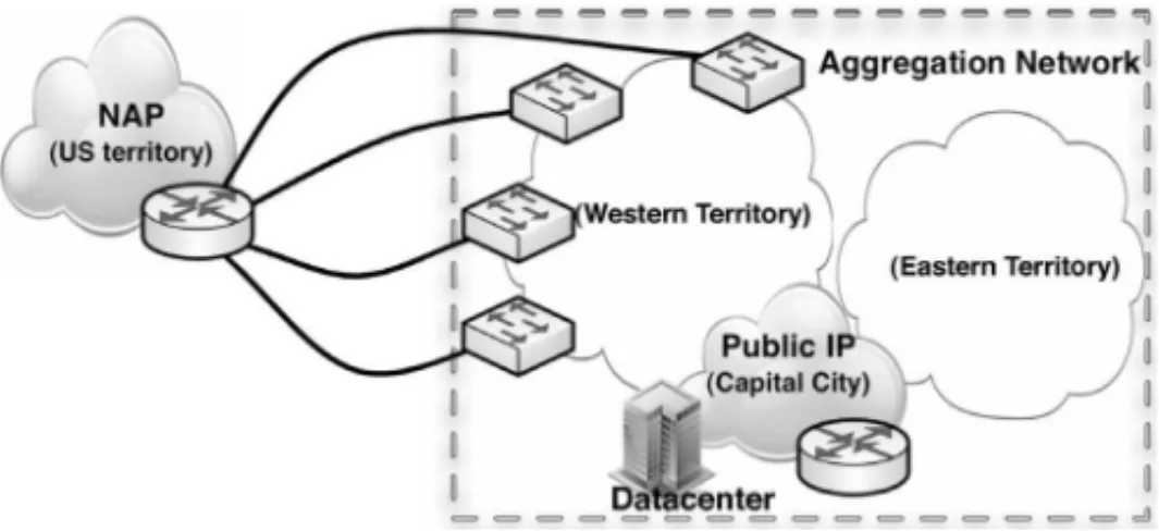 Figure 9 – Structure of the particular network architecture.