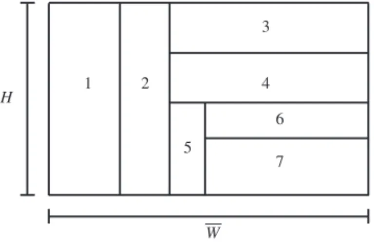 Figure 4 – Heuristic algorithm Tiles.