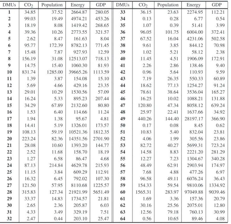 Table 1 – Inputs × Outputs from the example.