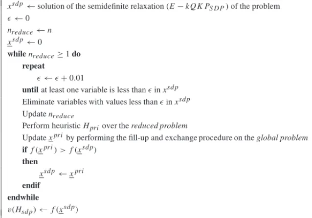 Figure 3 – The semidefinite programming heuristic H sd p .