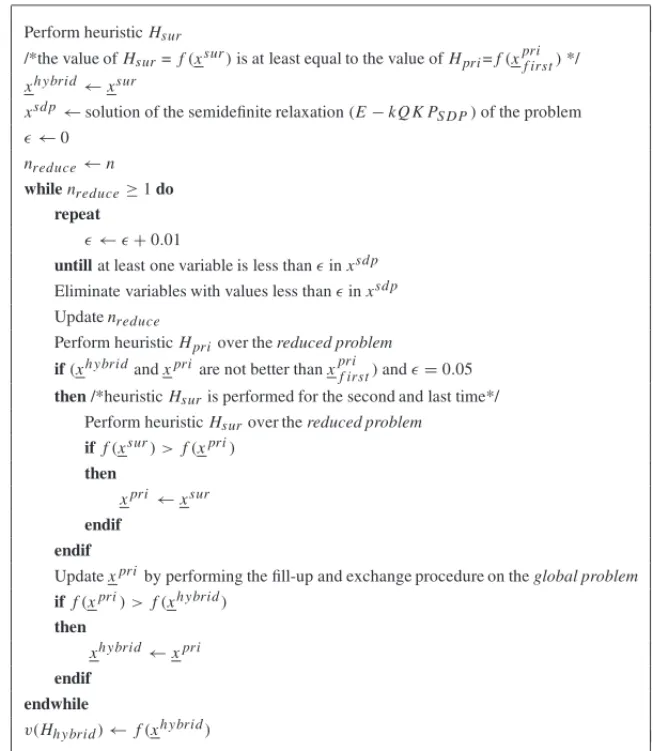Figure 7 – The heuristic H h ybrid .