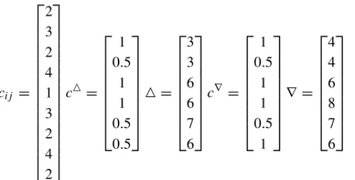 Figure 6 shows the Type-reduced fuzzy set of optimal solutions z ˜ which is embedded into the FOU of Z˜ , where the global satisfaction degree of α ∗ = 0.9412 allows us to find a crisp solution of the problem.