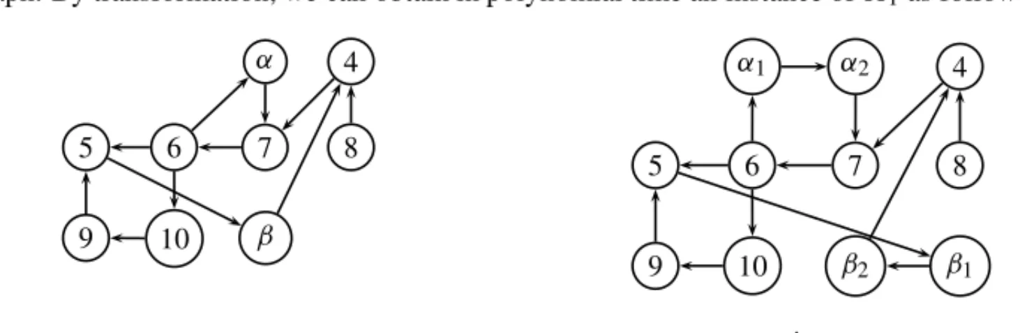 Figure 5 – An instance of  ′ 1 .