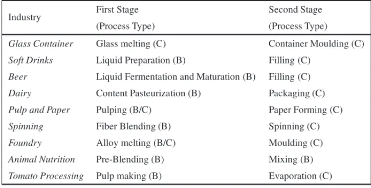Table 1 – Production stages in different industrial environments.