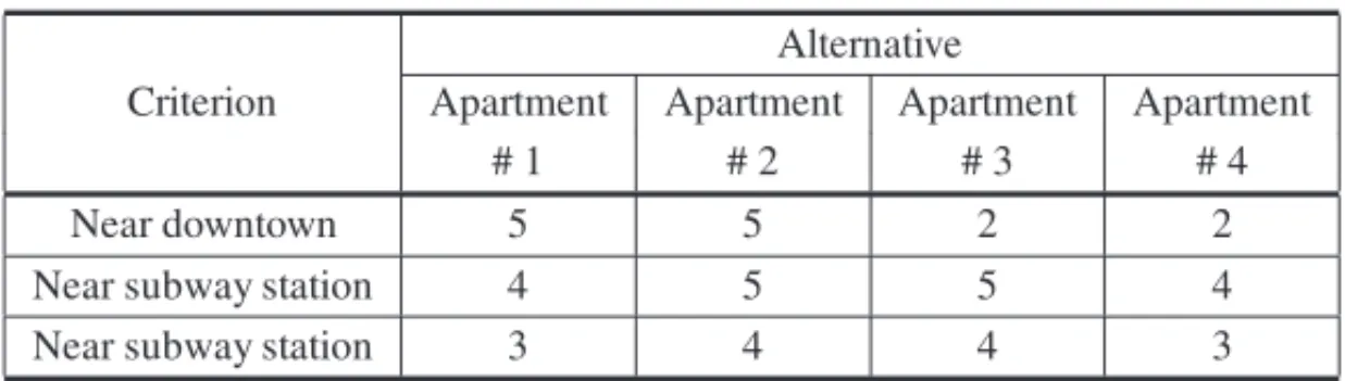 Table 3 – Decision matrix for a bipolar example.
