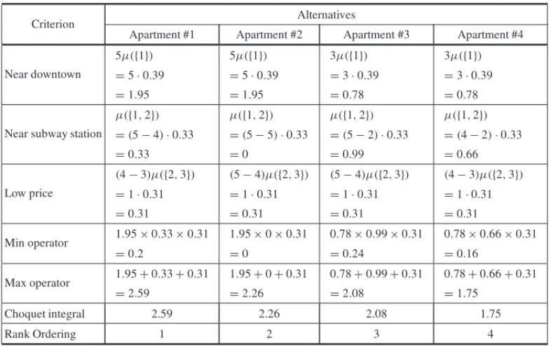 Table 4 – Rank ordering for a bipolar example.