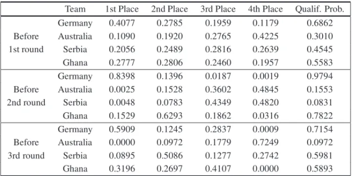 Table 6 – Classification forecasts for group D.