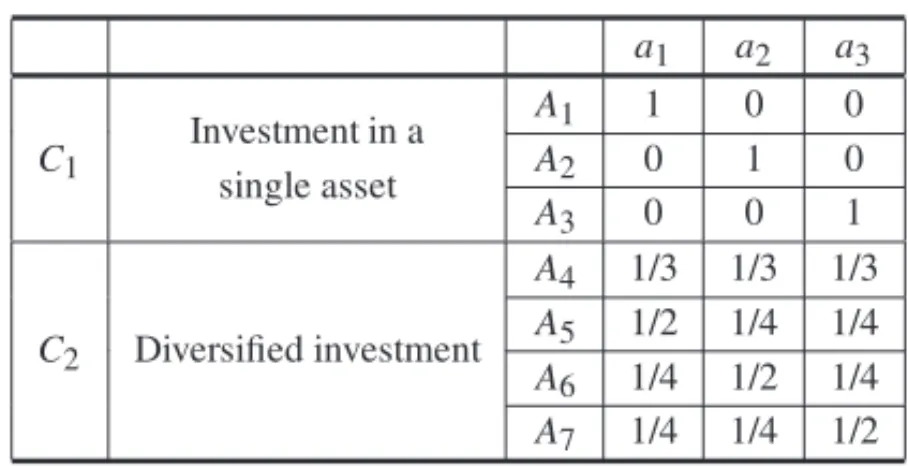 Table 2 – Set of decision alternatives.