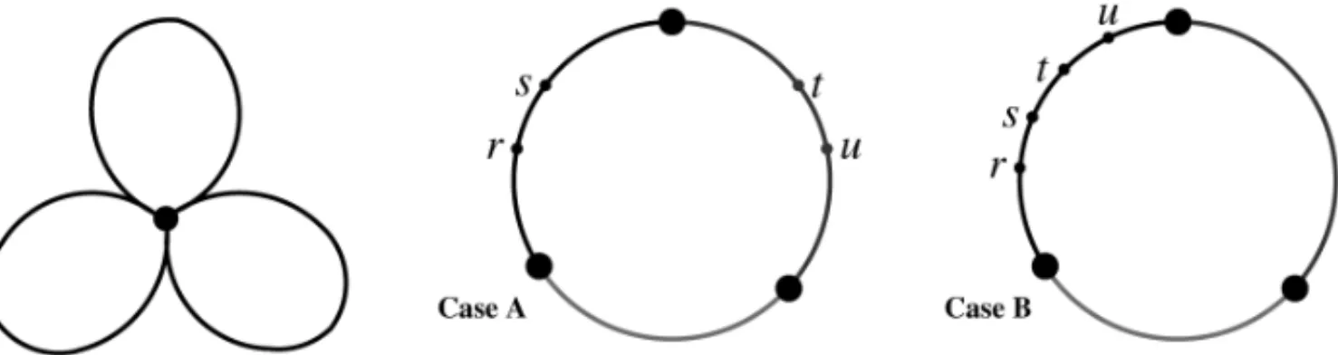 Figure 1 – How to build a single route for m = 3, and two patterns of arc-pairs.