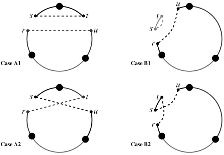 Figure 2 – Two cases of replacement of arc-pairs (Cases A and B in Figure 1).