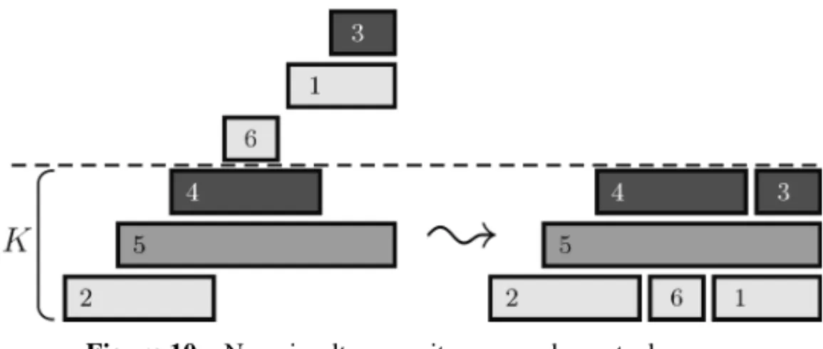 Figure 10 – Non simultaneous items can share stack space.