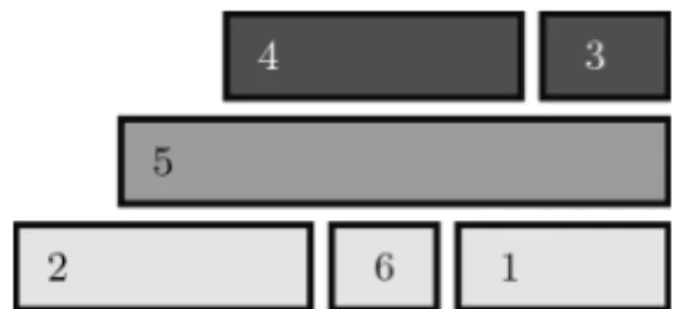 Figure 16 – Optimal solution of the example from Table 2.
