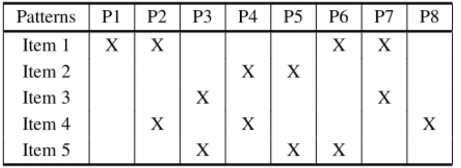 Table 4 – An instance for the MOSP with 5 items and 8 patterns.