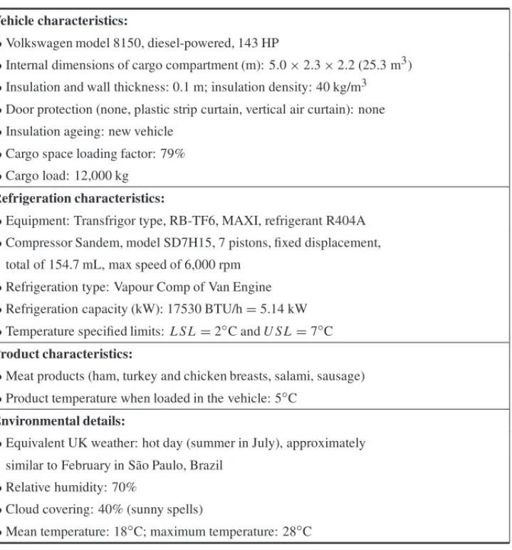 Table 1 – CoolVan simulation inputs.