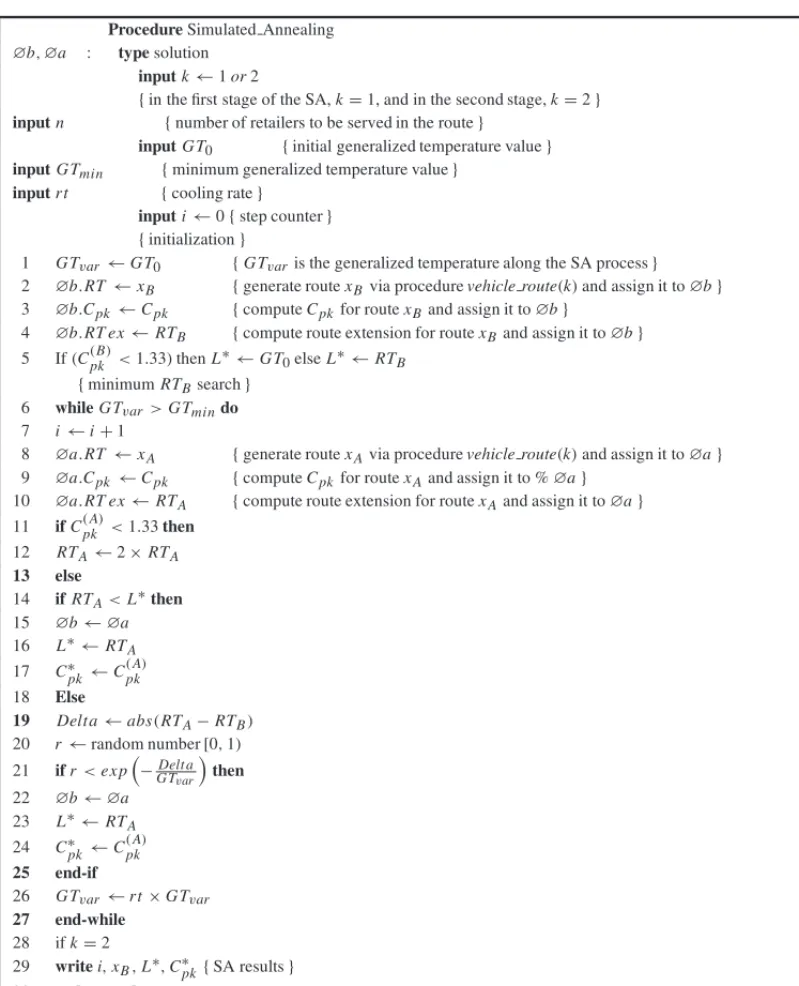 Figure 6 – SA pseudo-code for the refrigerated product distribution problem.