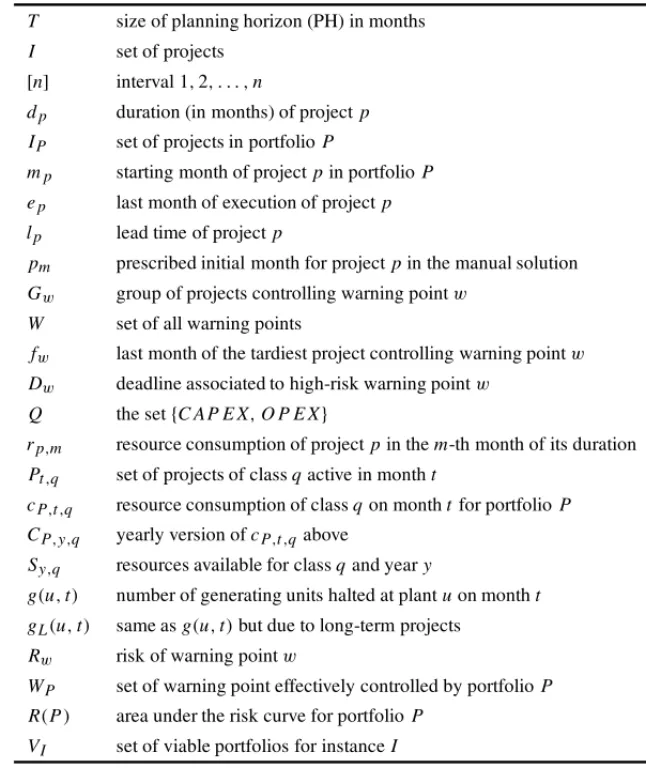 Table 1 – The list of symbols used throughout the text.