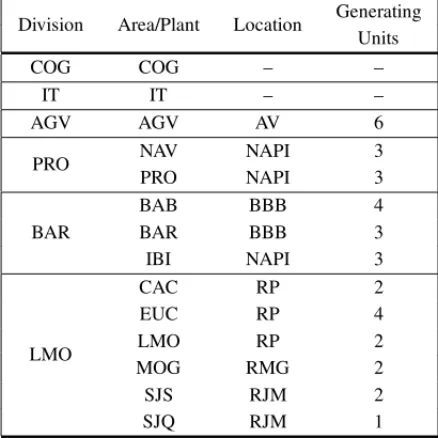 Table 2 – Administrative hierarchy of the company system. The first column gives the administrative divi- divi-sion the plant is subordinate to