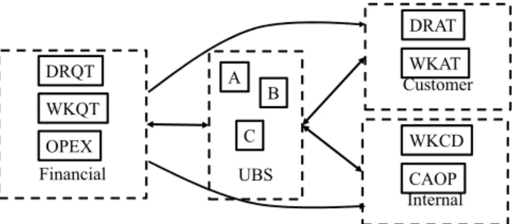 Figure 5 – Strategy map for the evaluation of public health systems.