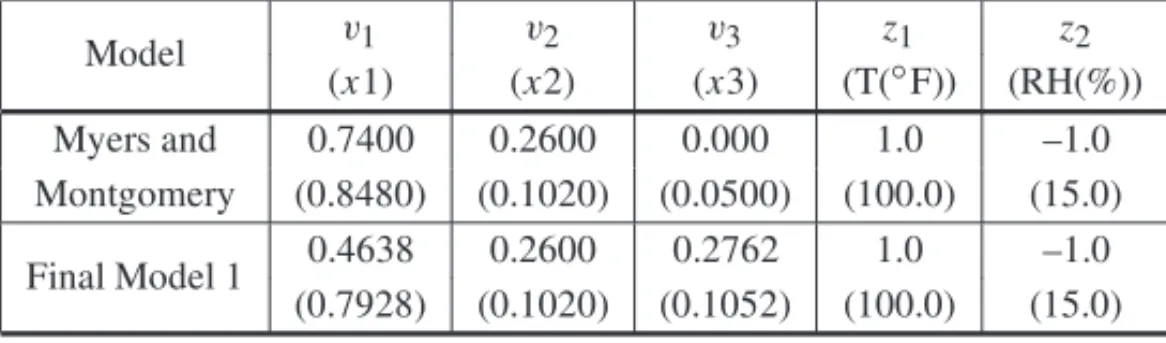 Table 4 – Solution for the maximization problem of example 1.